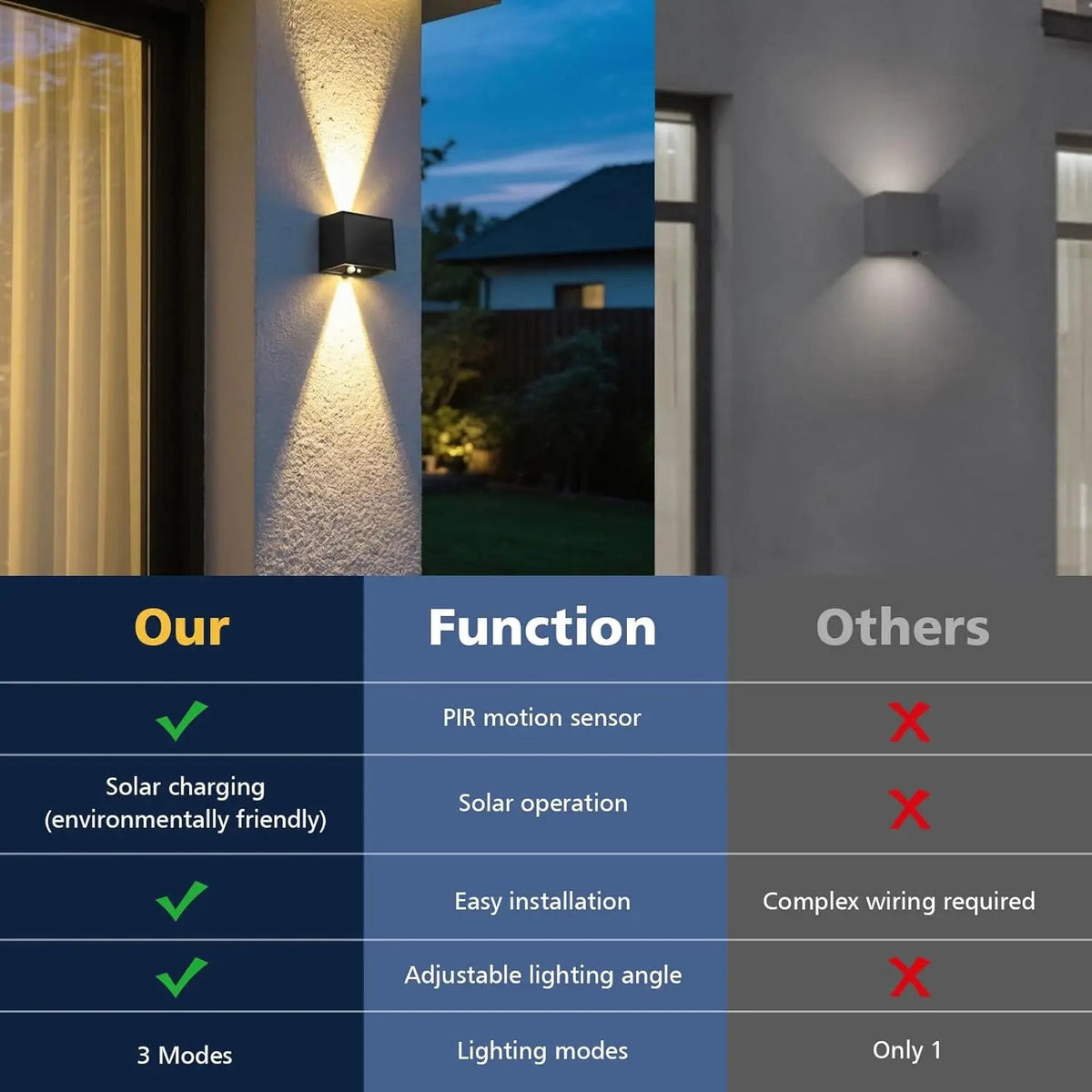 Solar LED Wall Light Outdoor, Dusk to Dawn Motion Sensor Solar Lantern Sconce with 3 Modes Wireless Exterior Porch Light Fixture - Smoothy Home