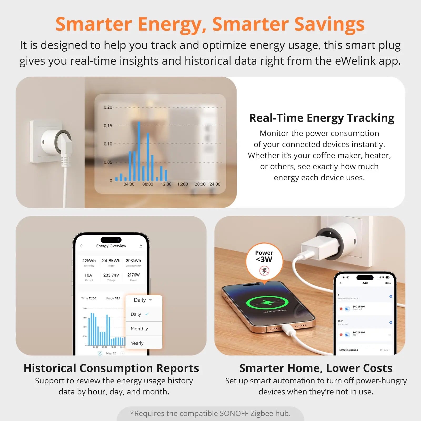 1-4 PCS SONOFF S60ZB EU iPlug Zigbee Smart Plug Energy Monitoring Wireless Socket Timer Smart Switch Work With Google Home Alexa - Smoothy Home