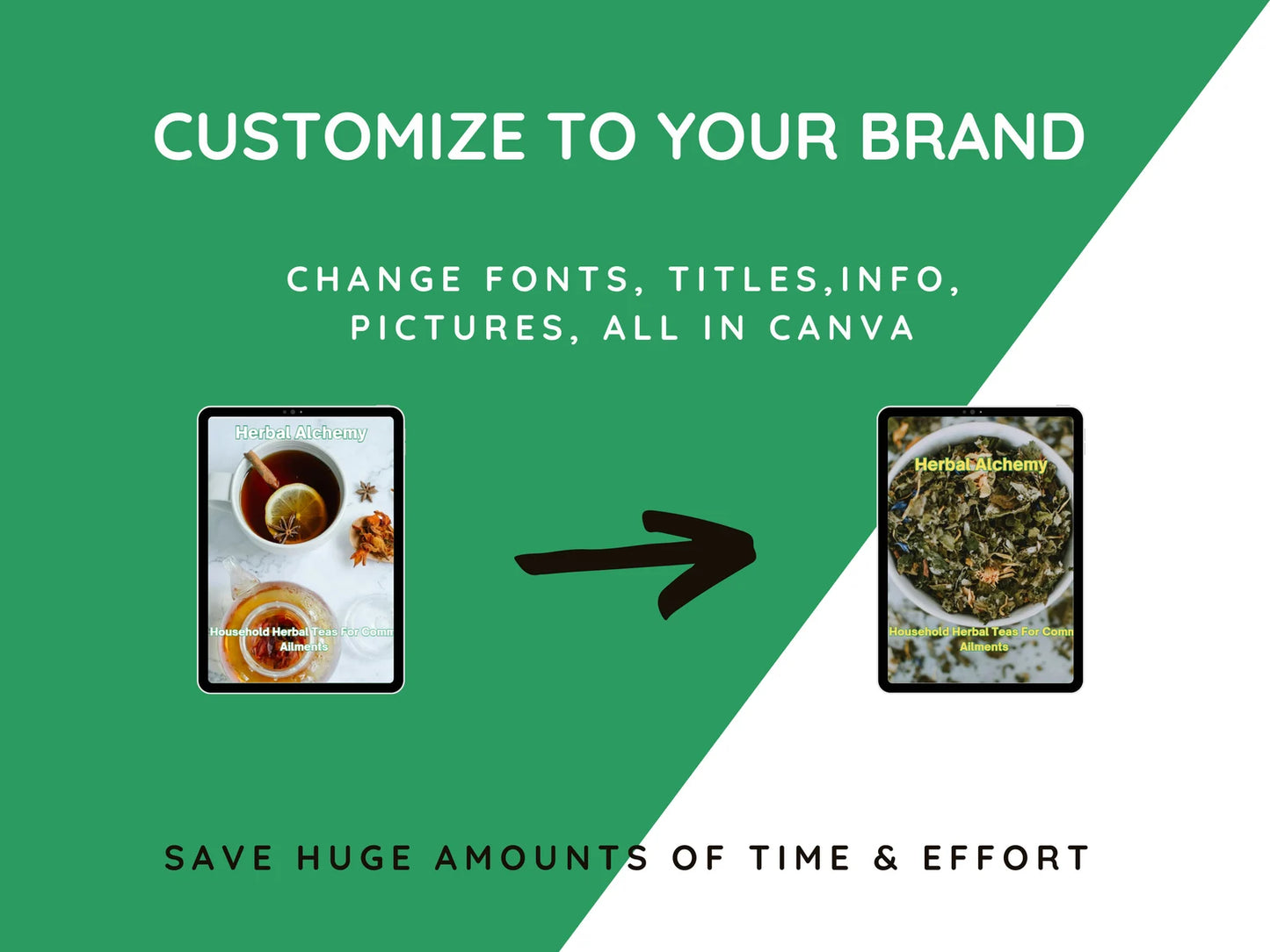 Health Alchemy – 12 Herbal Teas for Common Ailments | Done-For-You Canva Ebook with PLR