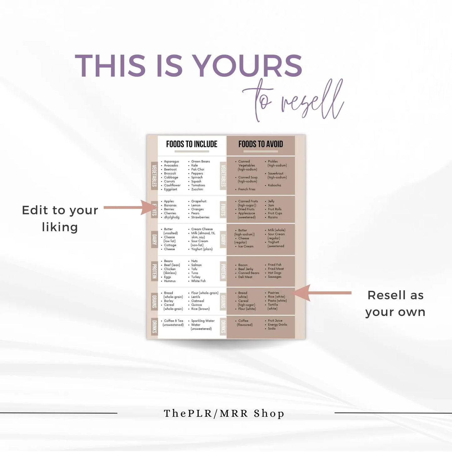 Diabetes Type 2 Food List | Printable & Editable Guide with PLR/MRR Rights | Foods to Include & Avoid