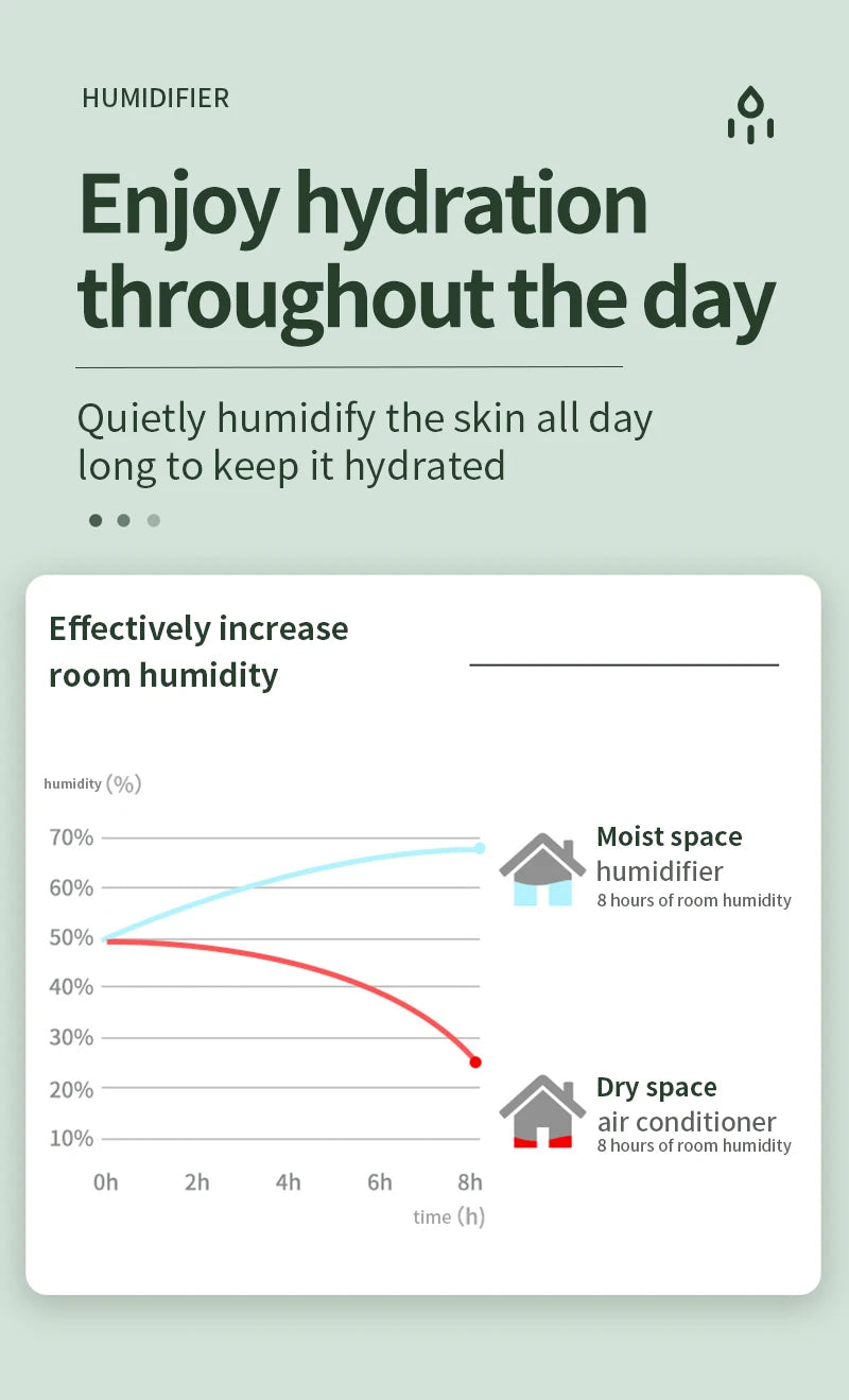 Anti-Gravity Water Humidifier
