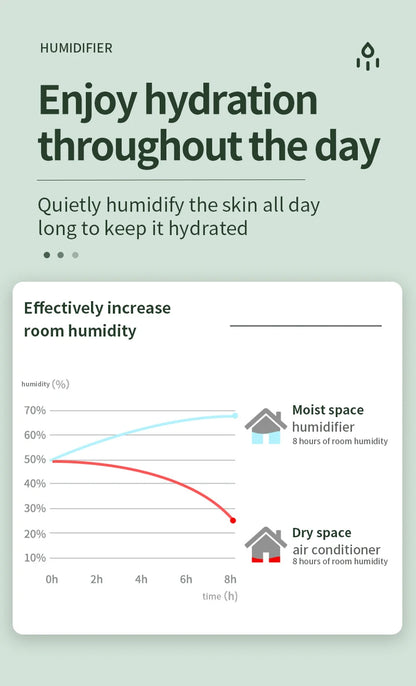 Anti-Gravity Water Humidifier