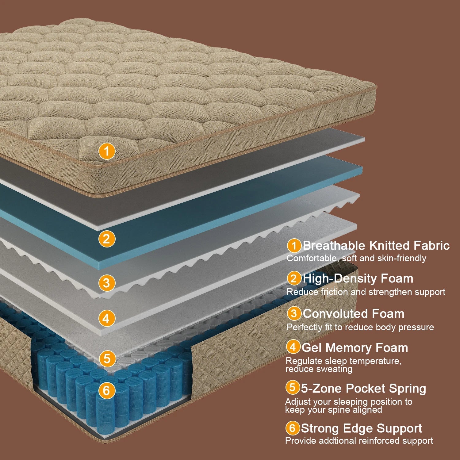 Gel Hybrid Memory Mattress - Smoothy Home