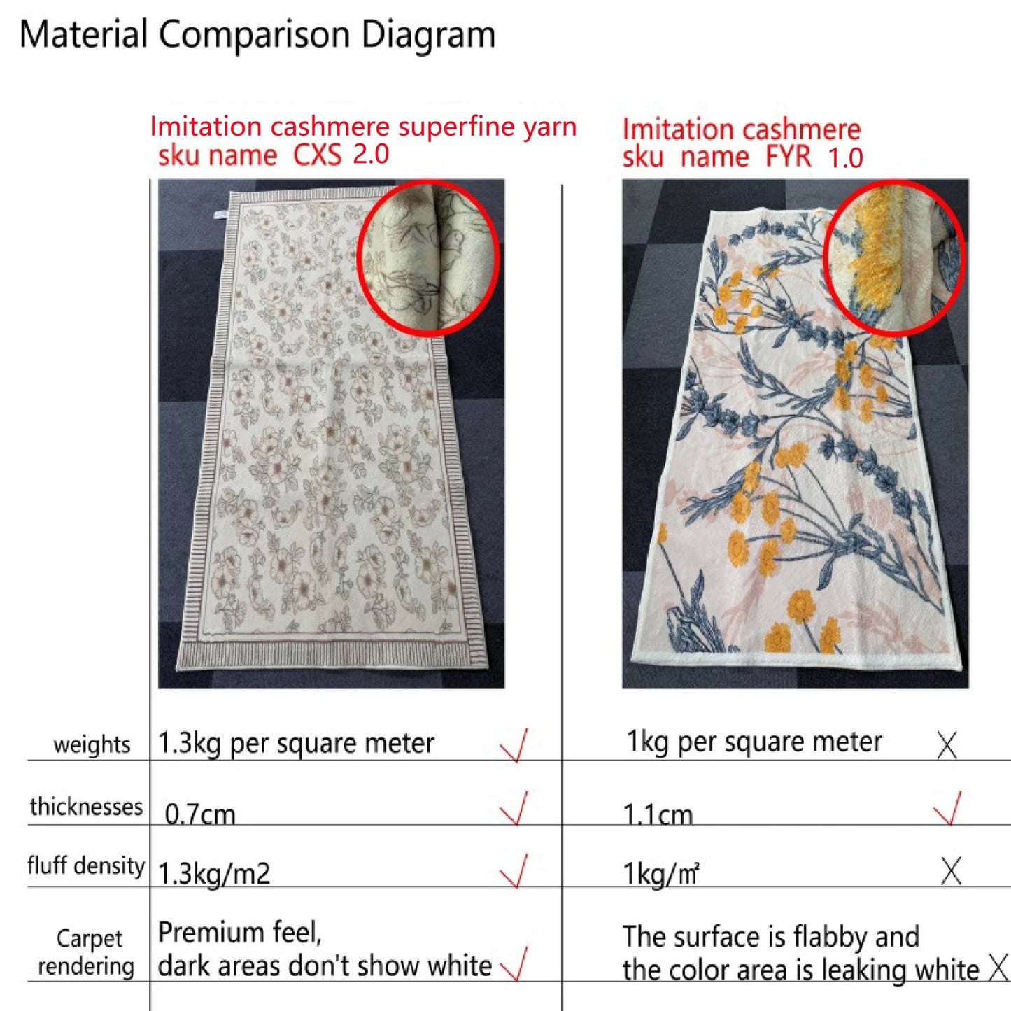 Healing Cloud Pattern Area Rug - Smoothy Home
