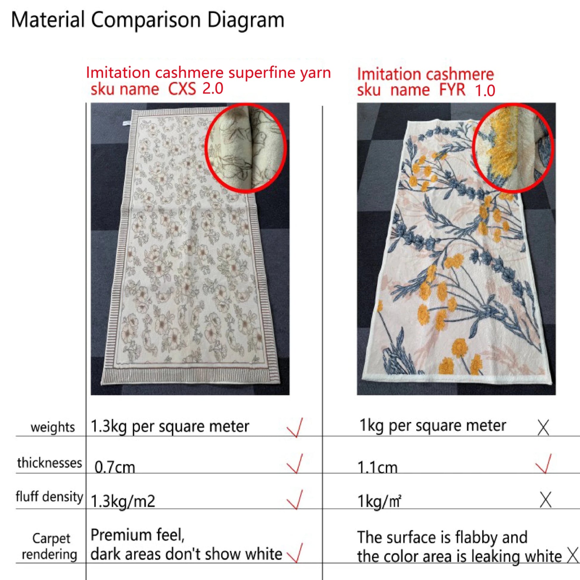 Healing Cloud Pattern Area Rug - Smoothy Home