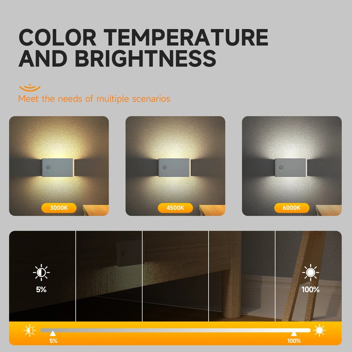 LED Motion Sensor Night Light Dimmable Rechargeable Ambient Light with Magnetic Suction, for Cabinet/Living Room/Hallway/Stair - Smoothy Home