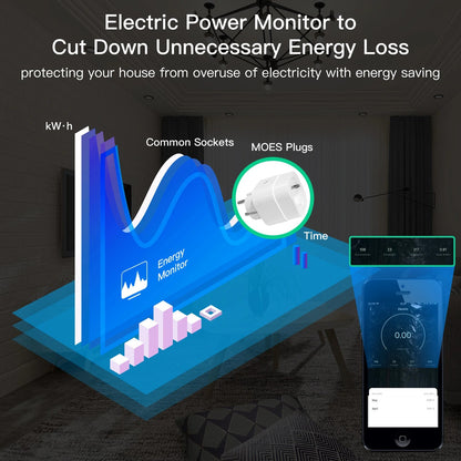 Moes ZigBee Tuya Socket Power Plug 16A Smart APP Wireless Socket Outlet Functional Energy Monitor Timer Alexa Google EU - Smoothy Home