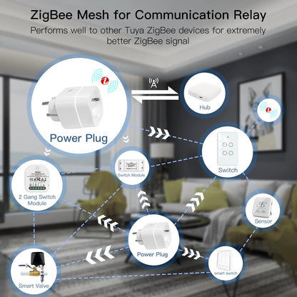 Moes ZigBee Tuya Socket Power Plug 16A Smart APP Wireless Socket Outlet Functional Energy Monitor Timer Alexa Google EU - Smoothy Home
