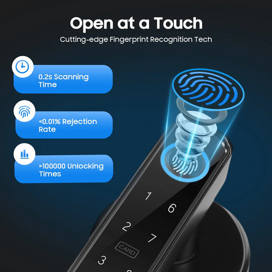 Smart Door Handle Lock Fingerprint/Password/IC Card /Key Unlock 0.2s Unlocking Type-C Emergency Power for Home Apartment Office - Smoothy Home