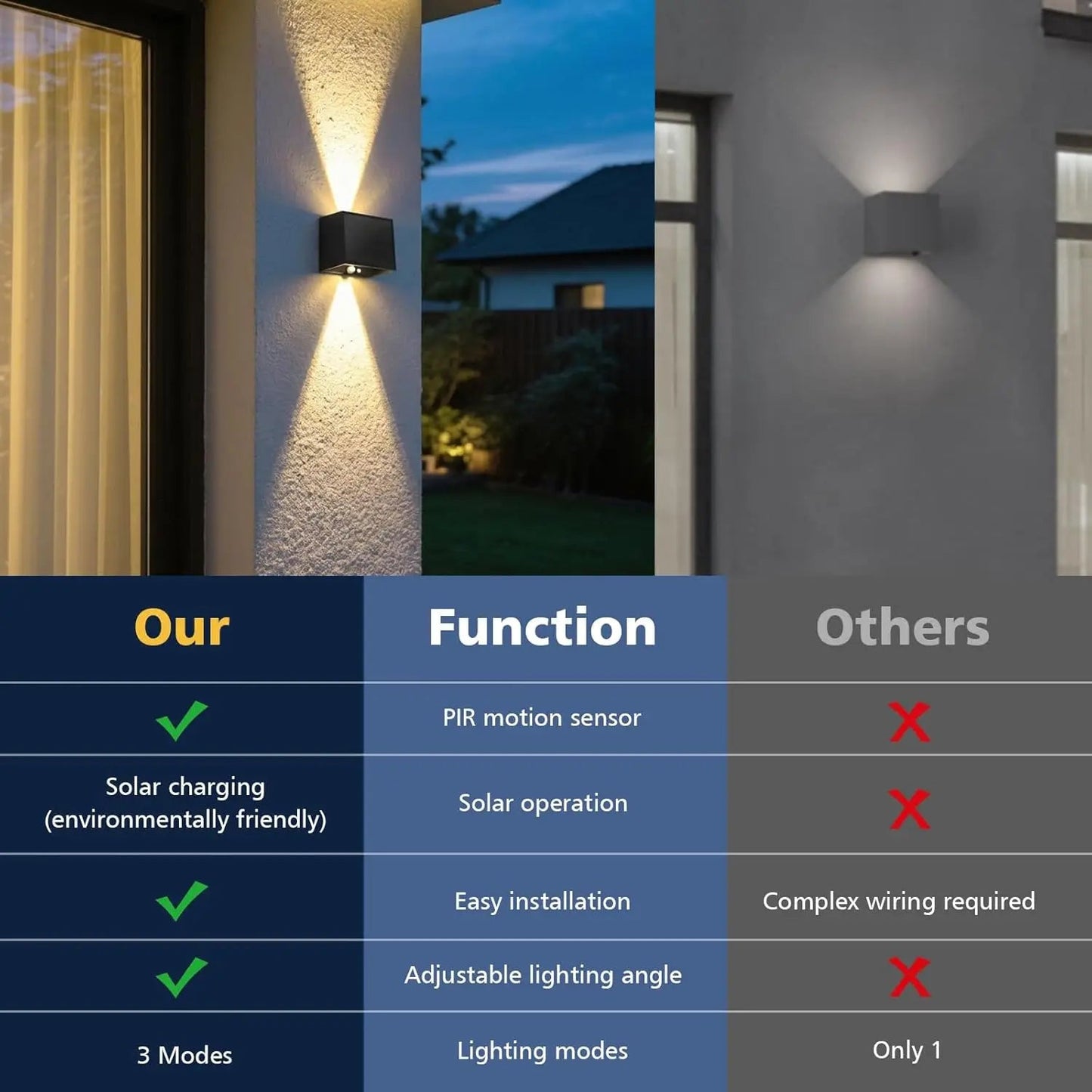 Solar LED Wall Light Outdoor, Dusk to Dawn Motion Sensor Solar Lantern Sconce with 3 Modes Wireless Exterior Porch Light Fixture - Smoothy Home