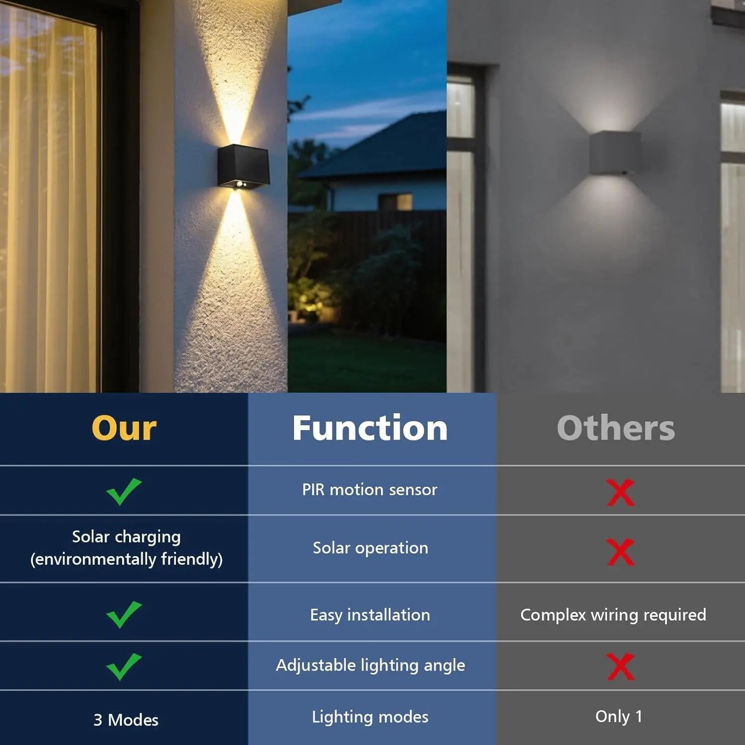 Solar LED Wall Light Outdoor, Dusk to Dawn Motion Sensor Solar Lantern Sconce with 3 Modes Wireless Exterior Porch Light Fixture - Smoothy Home