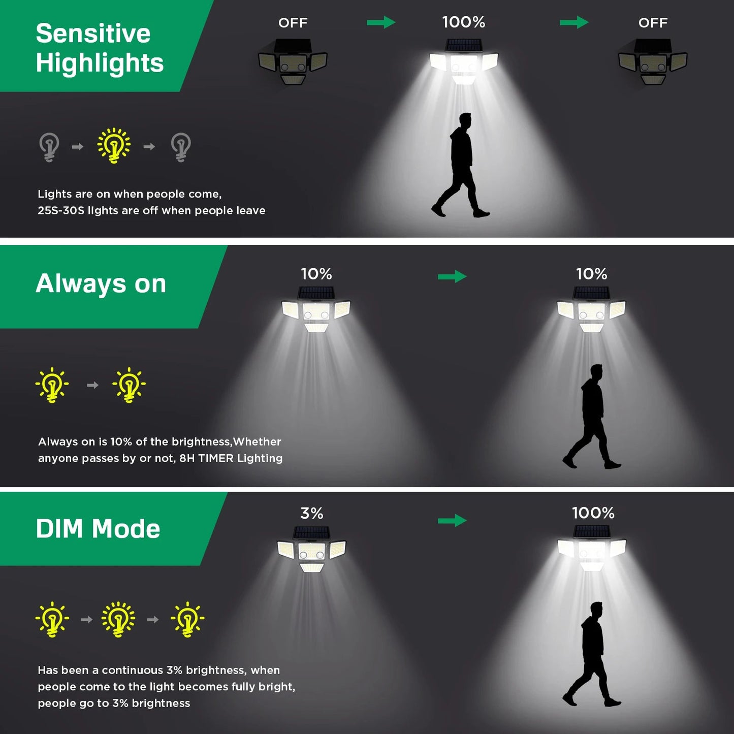 Solar Outdoor Lights - 3000LM 188 LED Motion Sensor Lights Solar Flood Security Lights for Backyard Yard Patio - Smoothy Home