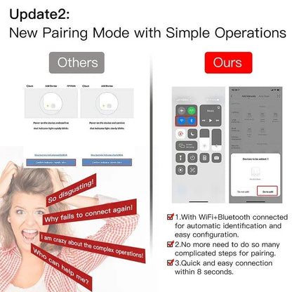 Tuya WiFi RF Smart Light Dimmer Switch 2/3Way Multi-Control Smart Life APP Remote Control Work with Alexa Google Voice Control - Smoothy Home