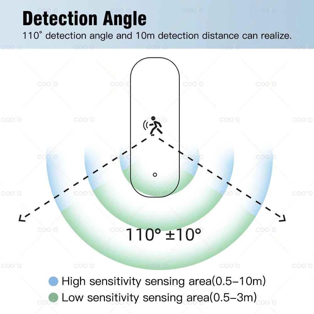 Tuya Zigbee 4 in 1 10G Radar Motion Sensor with Light Lumiance Temperature Humidity Detection for Smart Home Replace PIR Sensor - Smoothy Home