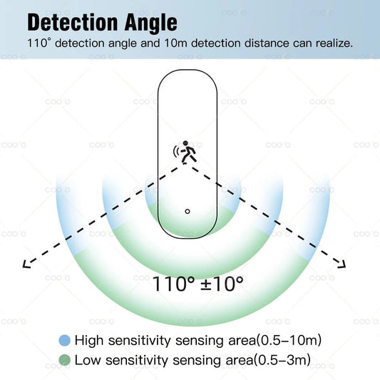 Tuya Zigbee 4 in 1 10G Radar Motion Sensor with Light Lumiance Temperature Humidity Detection for Smart Home Replace PIR Sensor - Smoothy Home