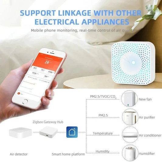Tuya ZigBee/WiFi Air Quality Detector PM2.5 Formaldehyde VOC CO2 Temperature Humidity 6in1 Smart Air Box Sensor Via Alexa Google - Smoothy Home