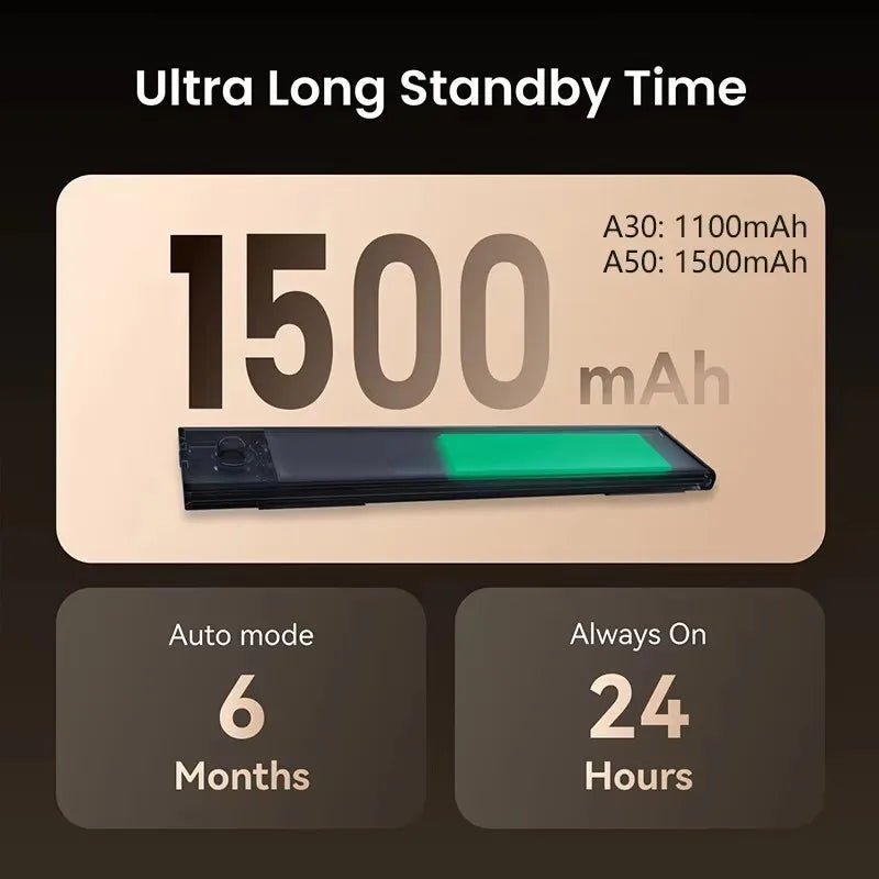 Yeelight Ultra Thin Cabinet Light A30 A50 Smart Induction Rechargeable Dimmable Motion Sensor Wardrobe Corridor Night Lamp - Smoothy Home